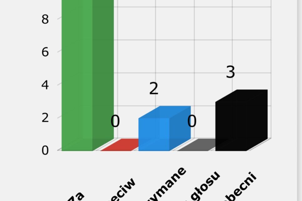 XIX Sesja Rady Gminy Igołomia-Wawrzeńczyce (sesja nadzwyczajna). Gmina Igołomia-Wawrzeńczyce