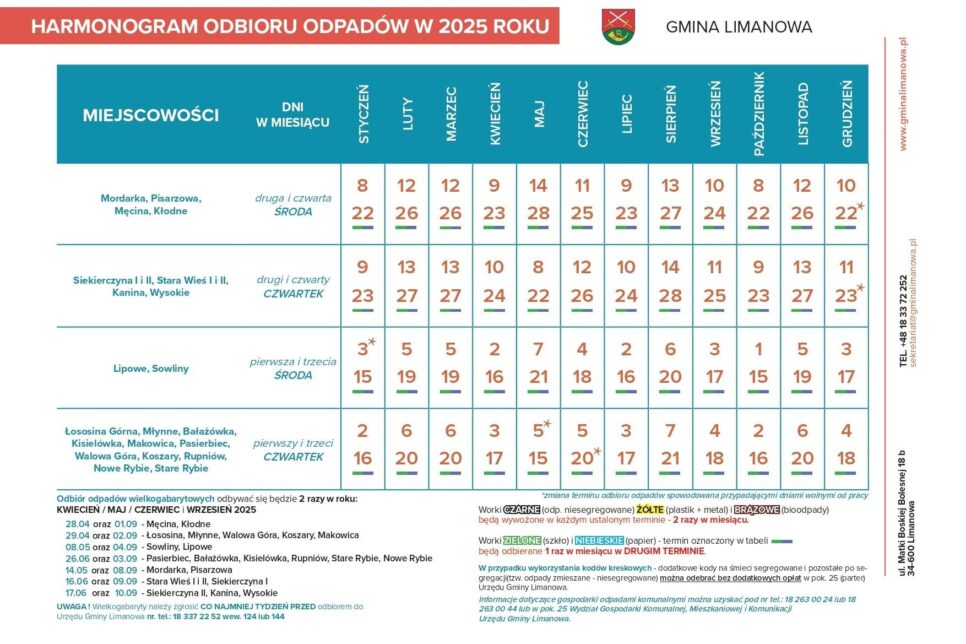 Zbliża się drugi termin wywozu odpadów wielkogabarytowych!. Gmina Limanowa