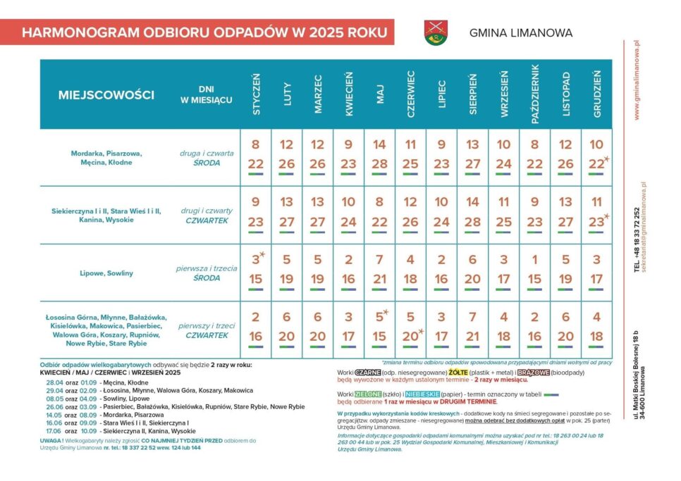 Zbliża się drugi termin wywozu odpadów wielkogabarytowych!. Gmina Limanowa