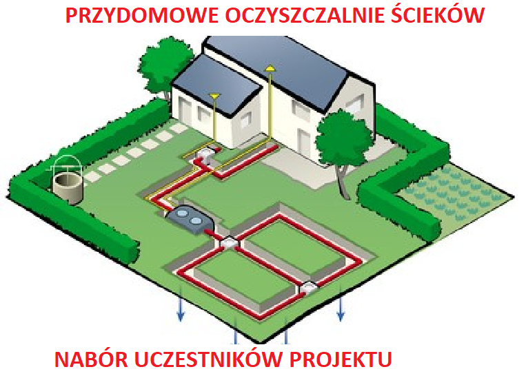 Budowa przydomowych oczyszczalni ścieków w Gminie. Gmina Kocmyrzów-Luborzyca