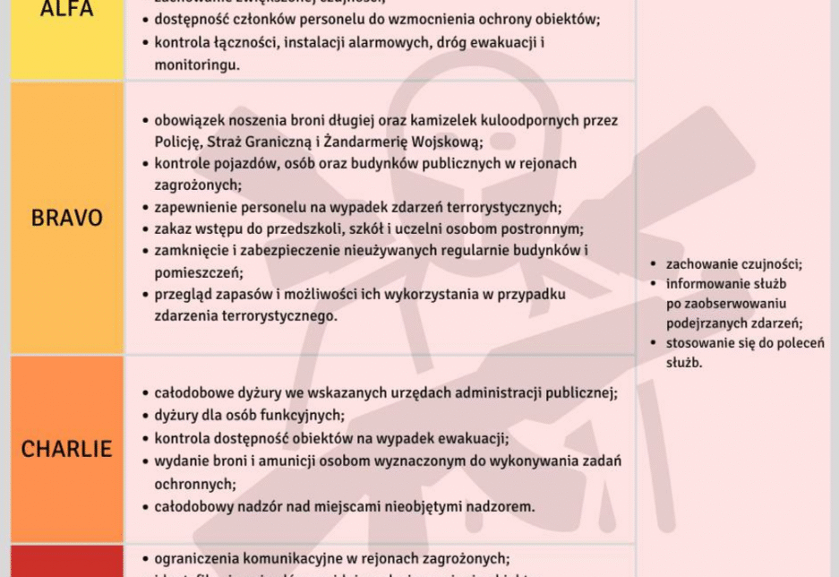 Przedłużenie obowiązywania stopni alarmowych do 30 listopada 2025 r.. Gmina Myślenice