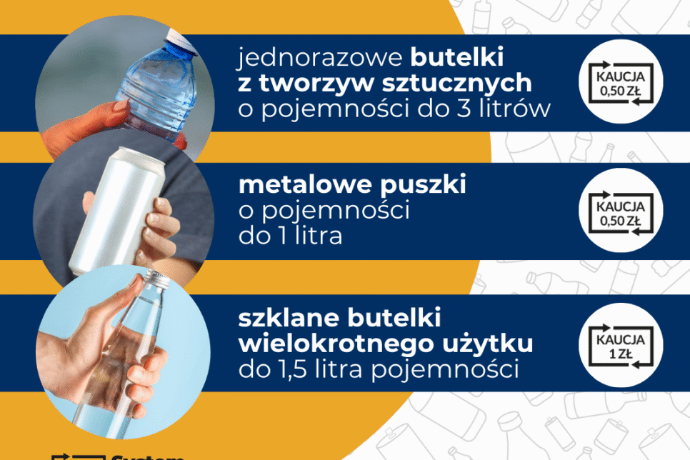 Startuje nowy system kaucyjny w Polsce. Gmina Skawina