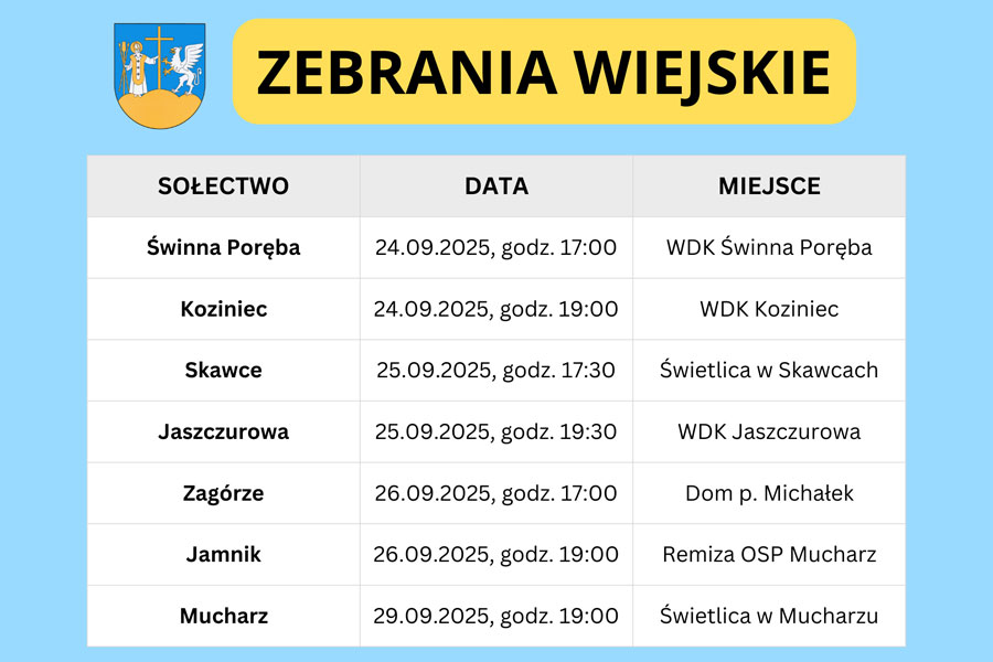 Gmina Mucharz – Zebrania wiejskie. Mucharz
