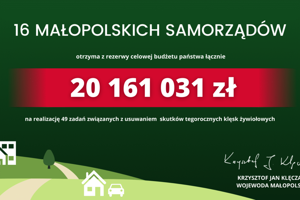 Blisko 20,2 mln zł z rezerwy celowej budżetu państwa trafi do 16 jednostek samorządu terytorialnego na usuwanie skutków klęsk żywiołowych. Małopolska