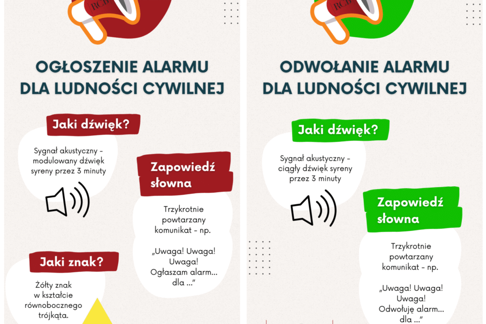 Alarm! Wiesz, co oznacza ten sygnał?. Gmina Miechów