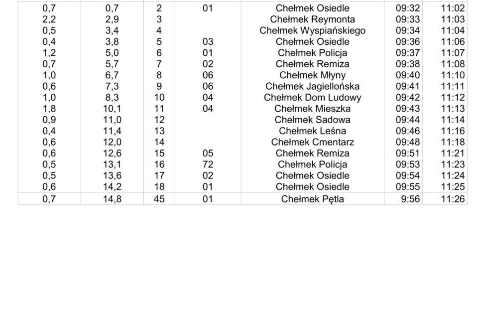 Darmowy bus na obszarze Chełmka. Chełmek