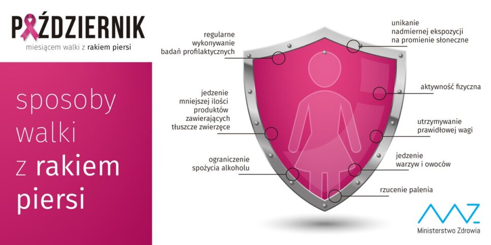 15 październik – Światowy Dzień Walki z Rakiem Piersi. Brzesko