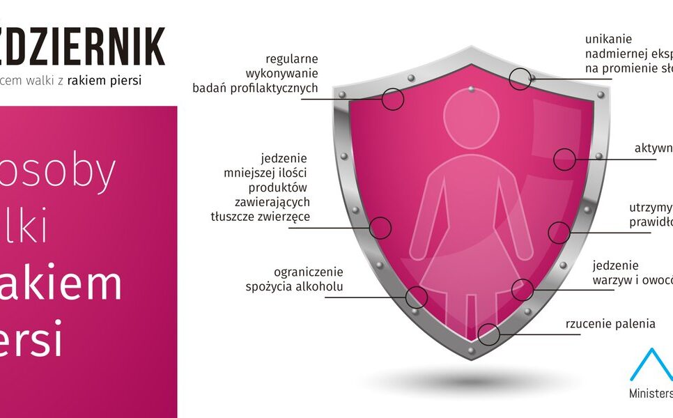 15 październik – Światowy Dzień Walki z Rakiem Piersi. Brzesko
