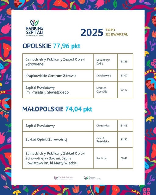 Sukces bocheńskiej porodówki. Bochnia