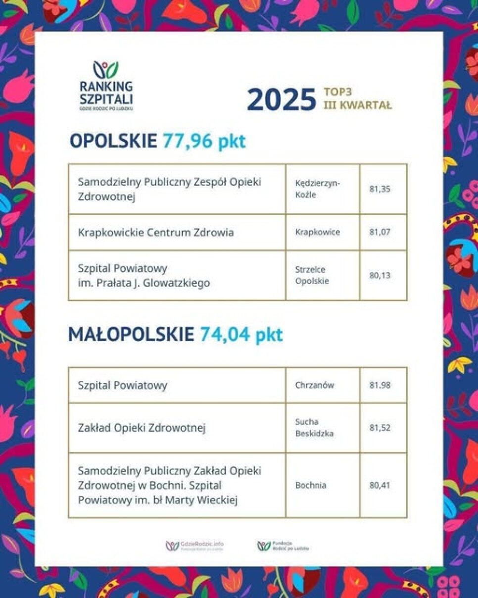 Sukces bocheńskiej porodówki. Bochnia