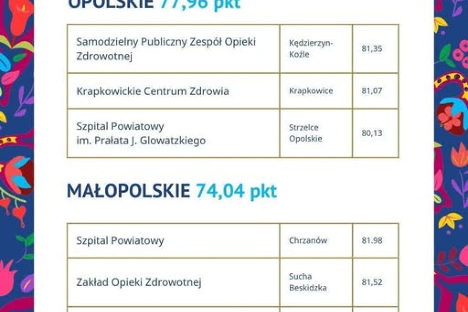 Sukces bocheńskiej porodówki. Bochnia