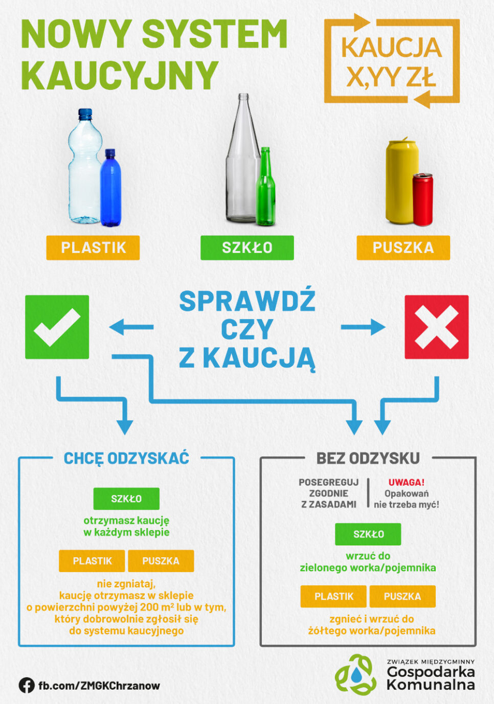 System kaucyjny 2025 w Polsce – zasady, opłaty i kto zapłaci kaucję?. Gmina Trzebinia