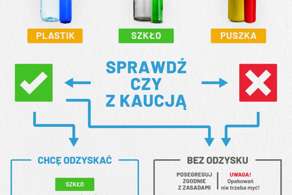 System kaucyjny 2025 w Polsce – zasady, opłaty i kto zapłaci kaucję?. Gmina Trzebinia