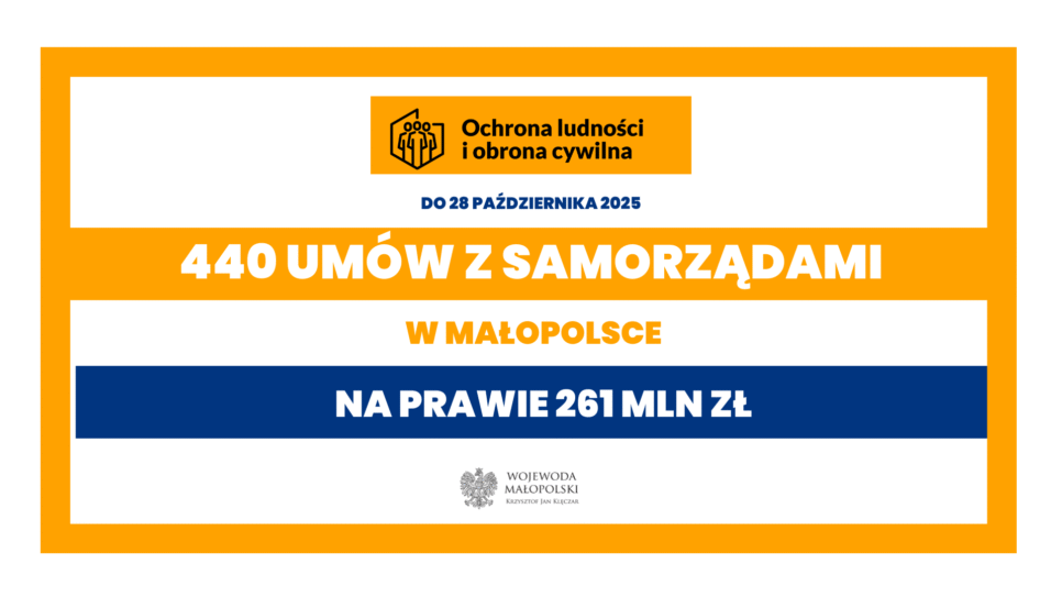 Karetka, dron, agregaty, osuszacze… Ochrona ludności i obrona cywilna w praktyce. Małopolska