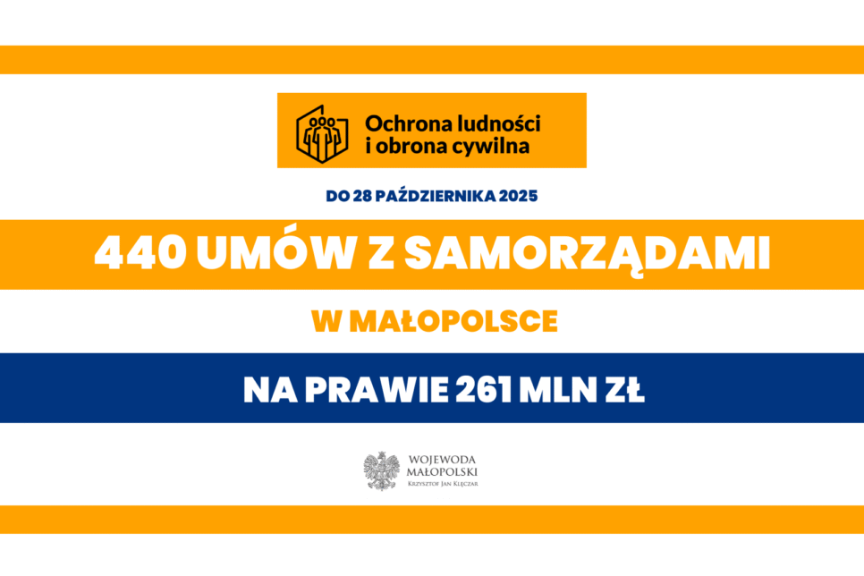 Karetka, dron, agregaty, osuszacze… Ochrona ludności i obrona cywilna w praktyce. Małopolska