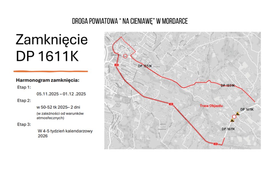 Tymczasowa organizacja ruchu w związku z budową linii kolejowej 104. Gmina Limanowa