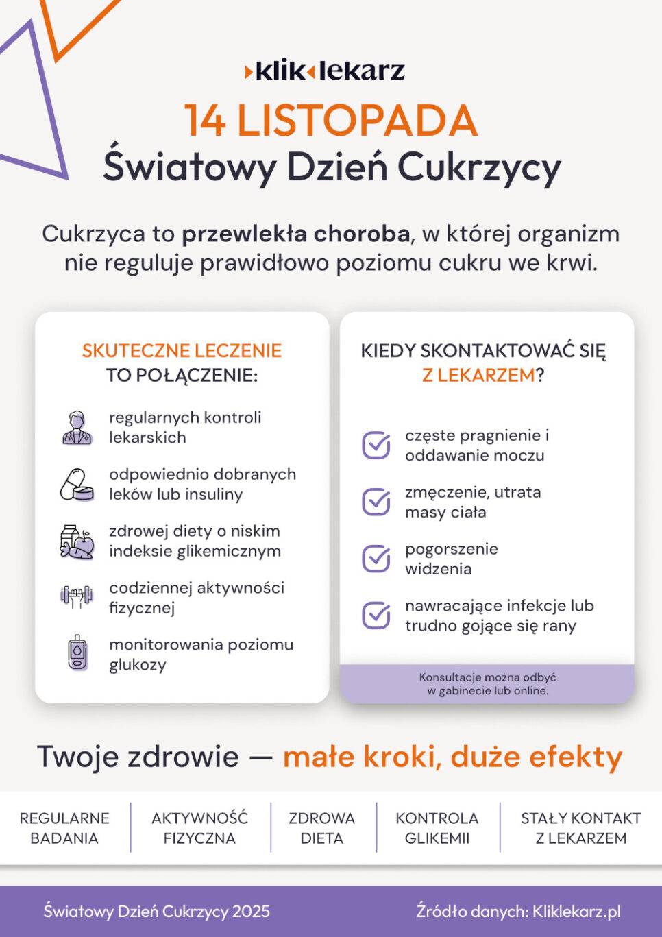 Światowy Dzień Walki z Cukrzycą. Gmina Trzebinia