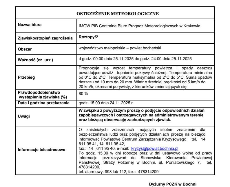 Ostrzeżenie meteorologiczne – 24.11.2025 rok. Gmina Żegocina