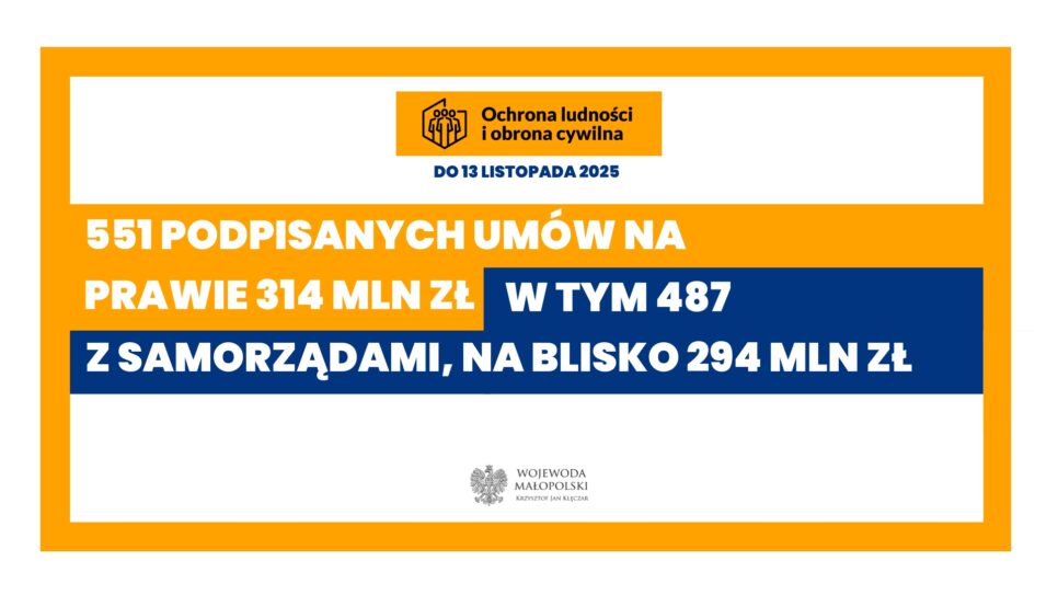 Wsparcie dla szpitali. Ochrona ludności i obrona cywilna w praktyce. Małopolska