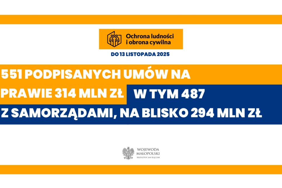 Wsparcie dla szpitali. Ochrona ludności i obrona cywilna w praktyce. Małopolska