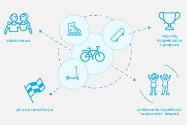 Zaproszenie do udziału w kampanii „Rowerowy Maj 2026”. Gmina Skawina