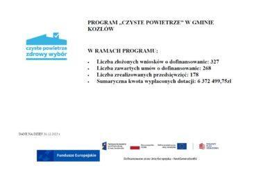 Realizacja programu „Czyste powietrze”. Gmina Kozłów
